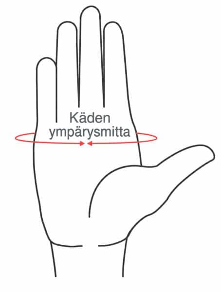 Mittaa käden ympärysmitta lämmitettäviä alushanskoja varten